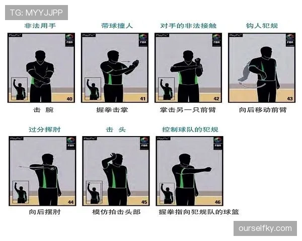 如何判断篮球比赛中的拖延时间违例？