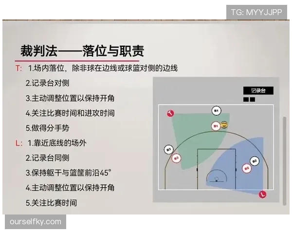 新手如何理解篮球裁判判罚流程的基本步骤？