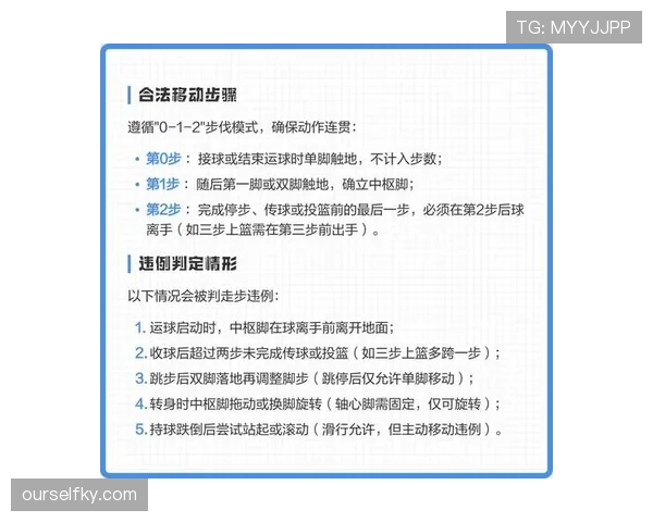 篮球规则中走步违例的具体定义与现场判定标准详细解析