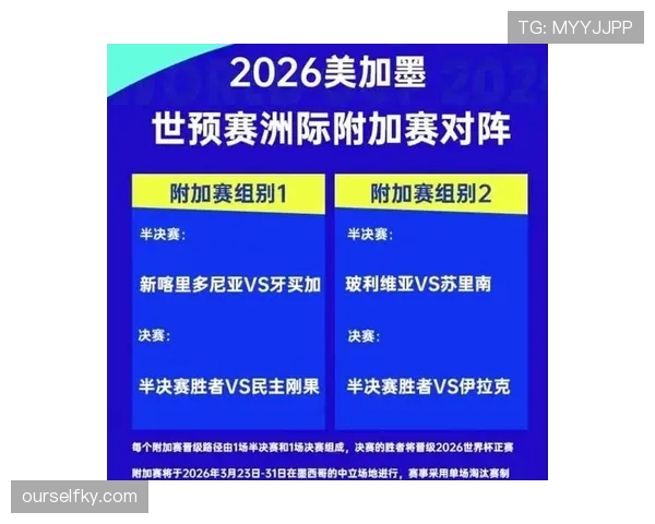 2026世界杯最新晋级名额分配规则