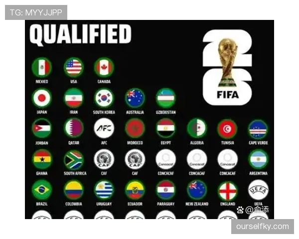 2026世界杯规则下资格如何定 2026世界杯规则下资格如何定