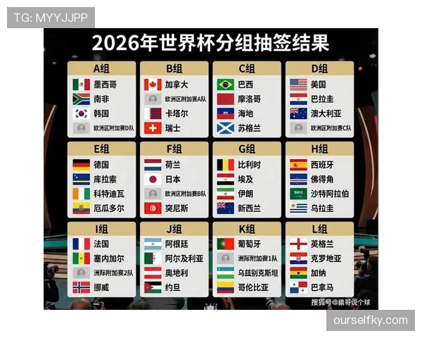 2026世界杯哪些小组可能诞生最大赢家